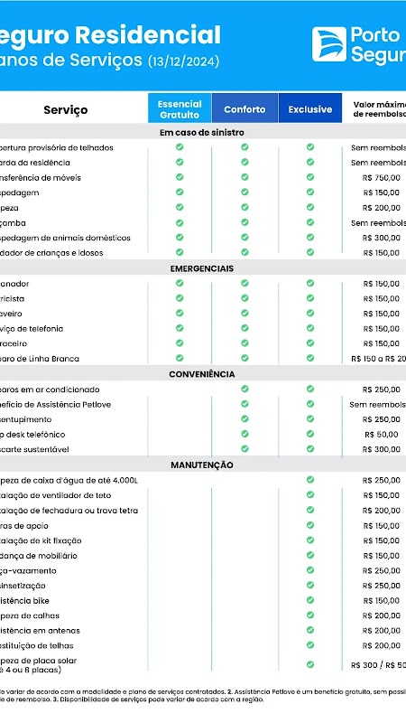 Lustro e Valore Corretora de Seguros - Corretora de Seguros em Gopoúva, Guarulhos/SP - Foto 5